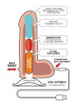 826133 Вибромассажер на присоске NEOSKINUM (USB)